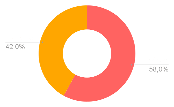 Clients Naxia par secteur d'activité