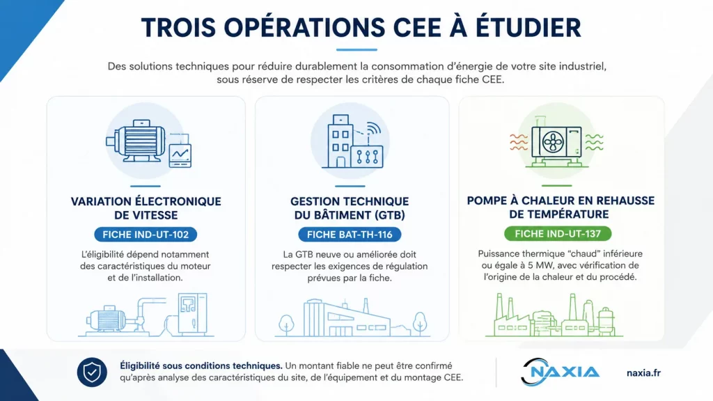 Tableau des fiches CEE IND-UT-102, BAT-TH-116 et IND-UT-137 à étudier en 2026.
